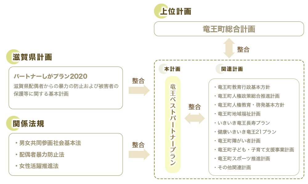 他計画との関係フロー図