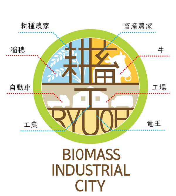 竜王町バイオマス産業都市構想ロゴマーク