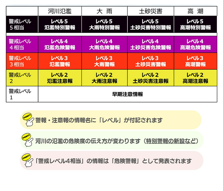 令和8年5月下旬より気象の警報などが大きく変わります