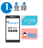 1.登録&nbsp;まちのヲトモパスポートで会員登録。ICOCA番号登録とマイナンバーカードで本人認証