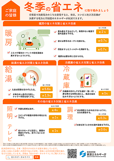 家庭での省エネ