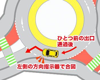 ラウンドアバウトを出るときは