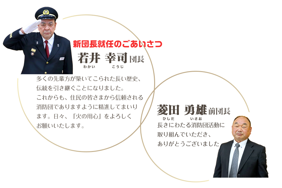 若井幸司(わかいこうじ)新団長ごあいさつ「多くの先輩方が築いてこられた長い歴史、伝統を引き継ぐことになりました。これからも、住民の皆さまから信頼される消防団でありますように精進してまいります。日々、「火の用心」をよろしくお願いいたします。」菱田勇雄(ひしだいさお)前団長へ贈る言葉「長きにわたる消防団活動に取り組んでいただきありがとうございました。」