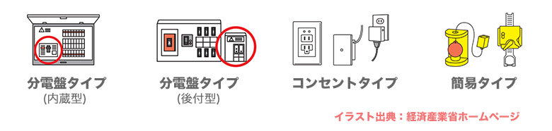 イラスト出典経済産業省ホームページより。感震ブレーカーの種類図