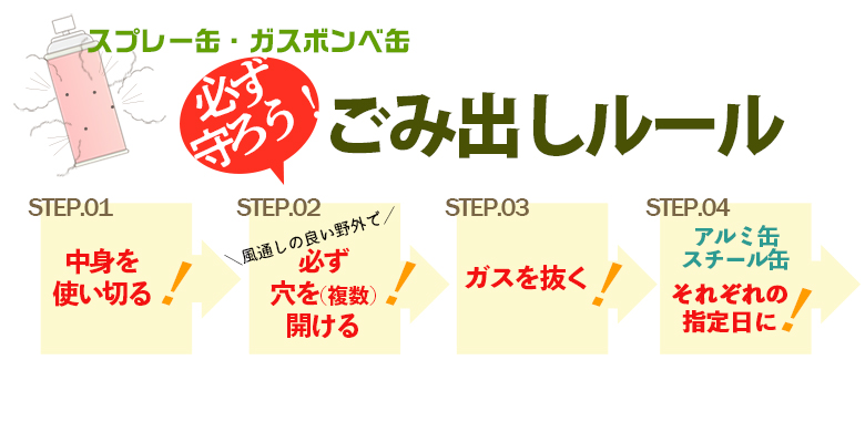 スプレー缶やガスボンベ缶を廃棄するときは、中身を使い切り必ず数カ所穴を開け、ガスをきっちり抜いてから不燃ごみに出してください。ごみ出しルールは必ず守りましょう。