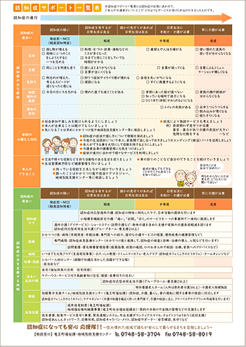 認知症ケアパス(認知症サポート一覧表)画像