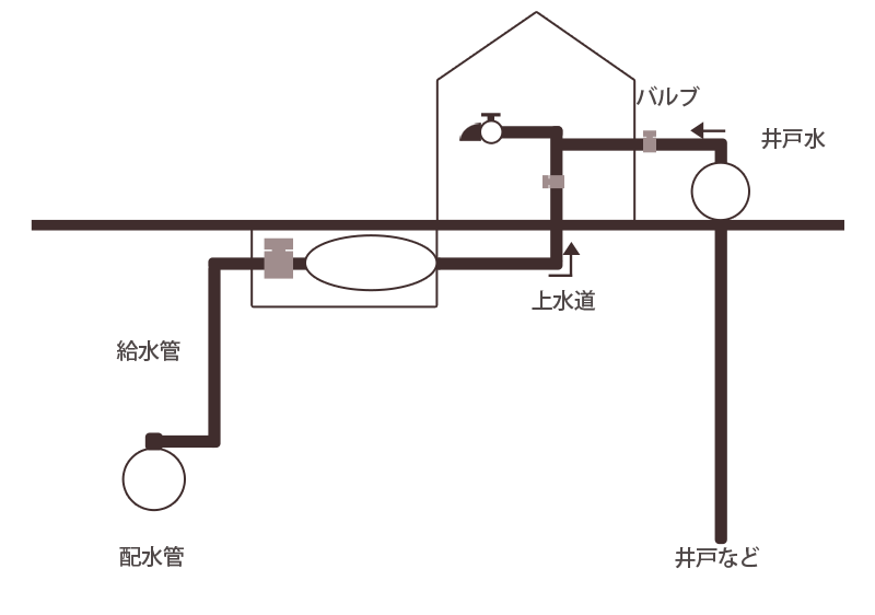 クロスコネクション配管図