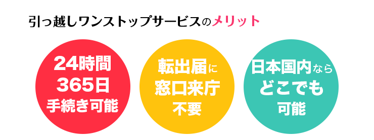 引っ越しワンストップサービスのメリット。24時間365日手続き可能、転出届に窓口来庁不要、日本国内ならどこでも可能