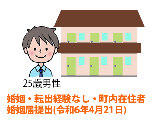 例:40歳未満・婚姻 25歳男性、婚姻・転出経験なし、婚姻届提出日が令和3年4月21日