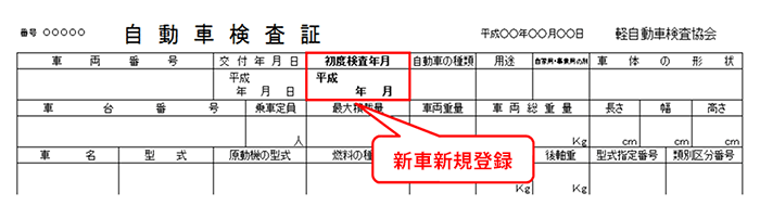 自動車検査証の画像。初年度検査年月欄の内容が最初の新規検査年月です。