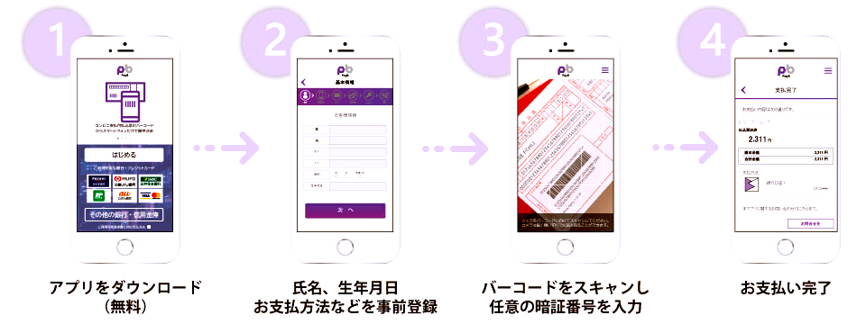 利用方法フロー図。アプリをダウンロード、必要事項入力、バーコードスキャン、暗証番号入力、支払い完了