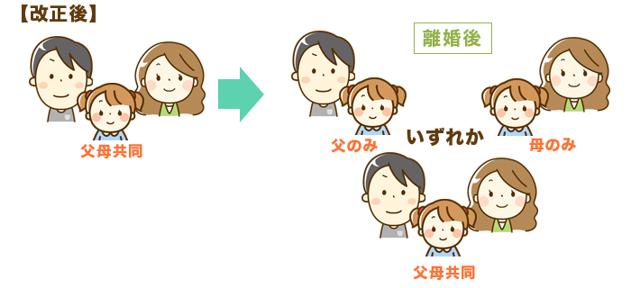 改正後の親権ルール