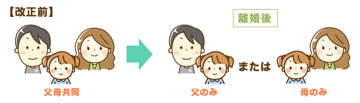 改正前の親権ルール
