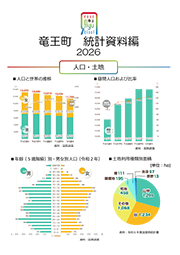 竜王町統計資料。人口・土地