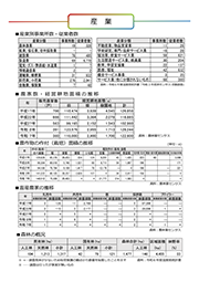 竜王町統計資料。産業