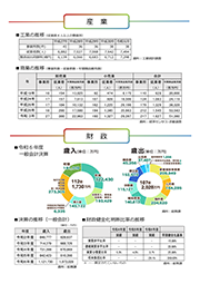 竜王町統計資料。産業・財政