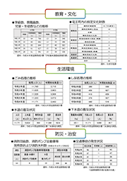 竜王町統計資料。教育・文化、生活環境、防災・治安