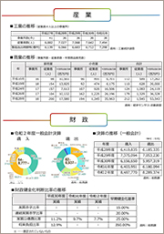 竜王町統計資料。産業・財政