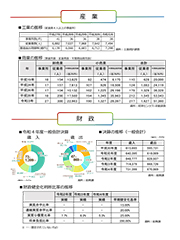 竜王町統計資料。産業・財政