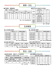 竜王町統計資料。教育・文化、生活環境、防災・治安