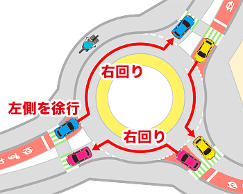 ラウンドアバウトを通行するときは