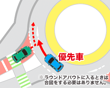 車両の優先関係は