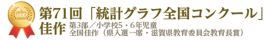 第71回「統計グラフ全国コンクール」佳作