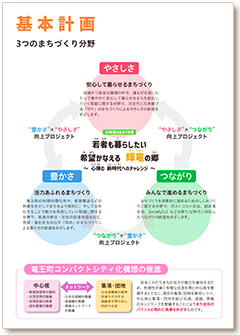 第六次竜王町総合計画【概要版】基本計画