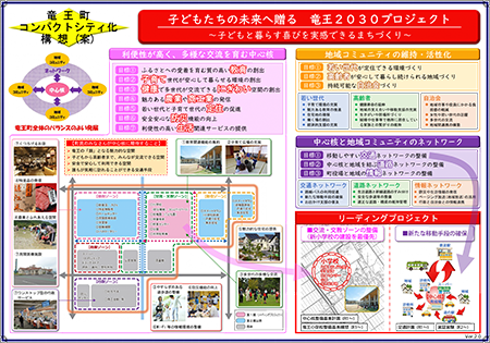 竜王町コンパクトシティ化構想(案)