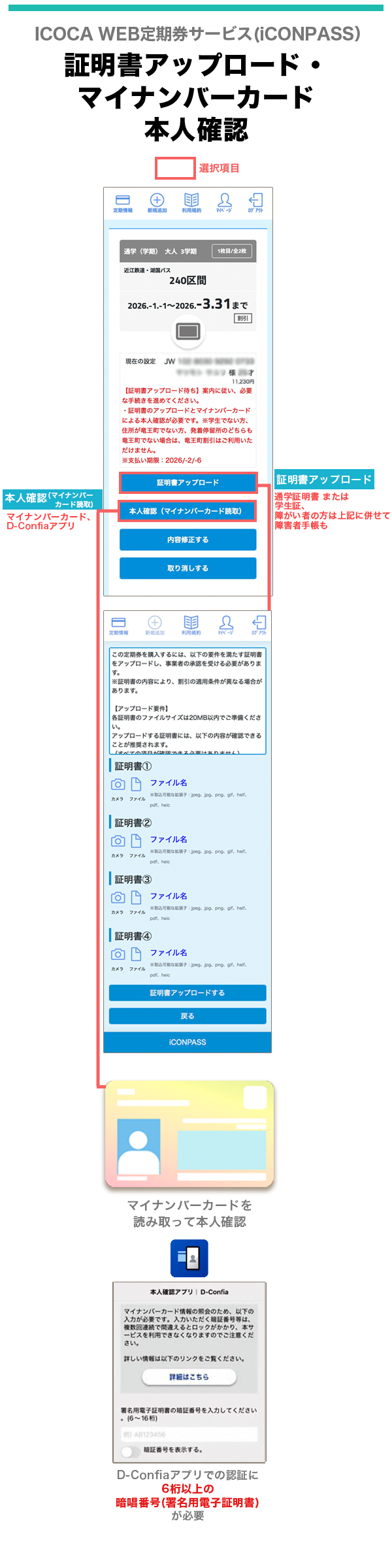 定期券購入内容の登録