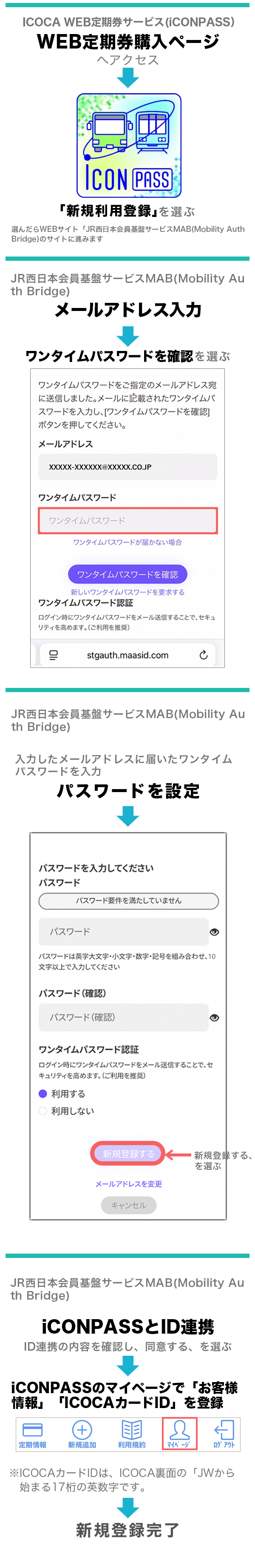 申請の手順、初回のみの手順