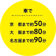 車で京都まで50分 大阪まで80分 名古屋まで90分