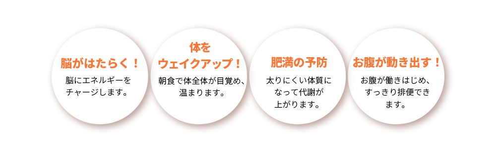 朝食を食べると・・・「脳がはたらく」「体をウエイクアップ！」「肥満の予防」「お腹が動き出す！」