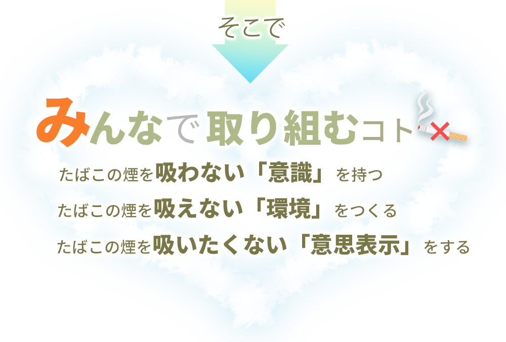 みんなで取り組むコト。たばこの煙を吸わない「意識」を持つ、たばこの煙を吸えない「環境」をつくる、たばこの煙を吸いたくない「意思表示」をする